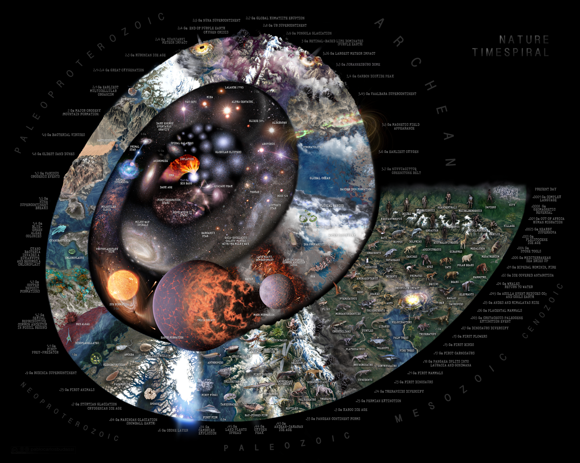 Nature Timespiral — 2K Quad HD Cosmic Evolution Wallpaper by Pablo ...