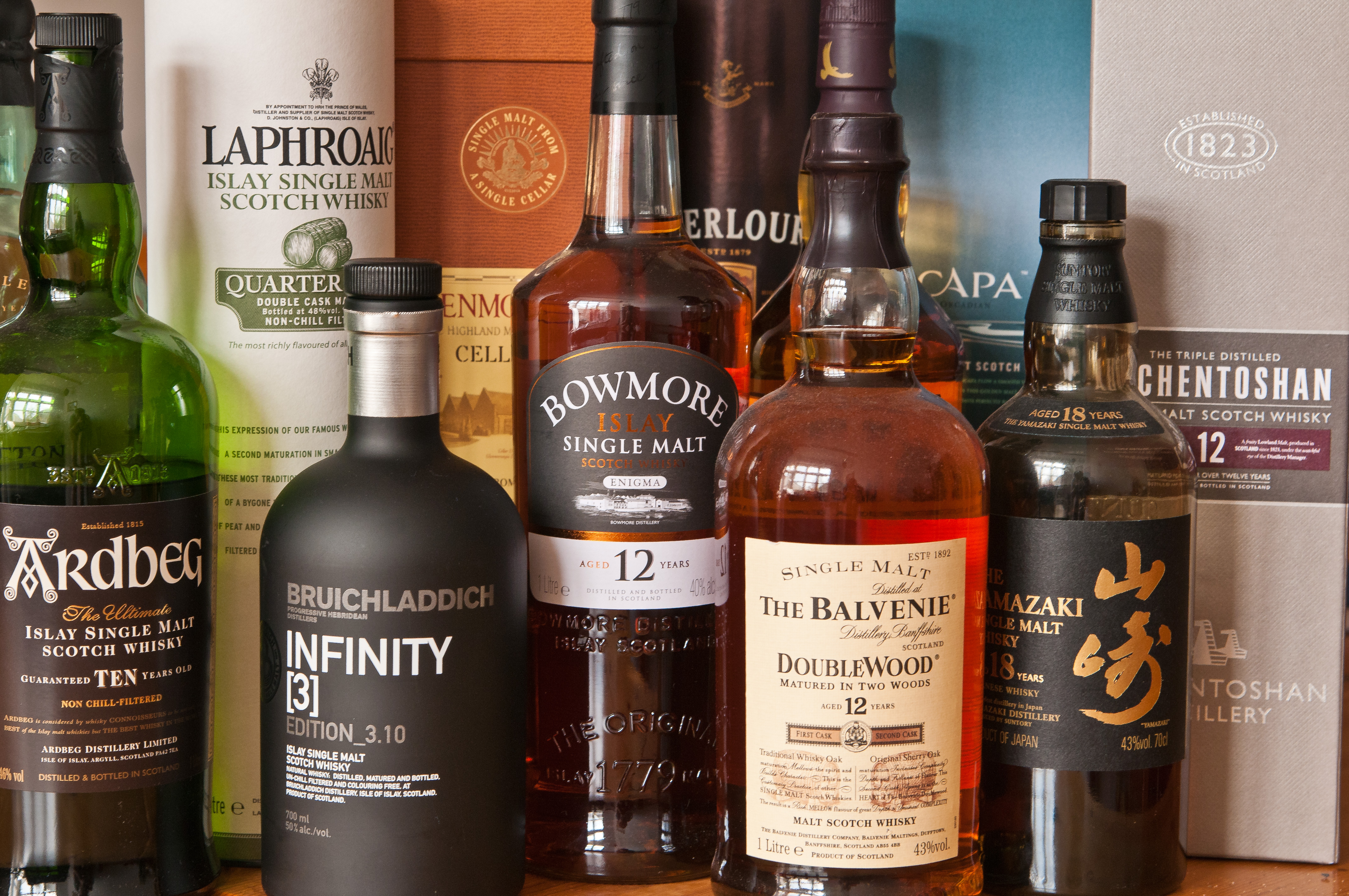 Food Whisky HD Wallpaper | Background Image