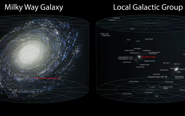HD sci-fi desktop wallpaper featuring an intricate image of the Milky Way Galaxy and the Local Galactic Group, showcasing celestial structures and galaxies within our solar system.