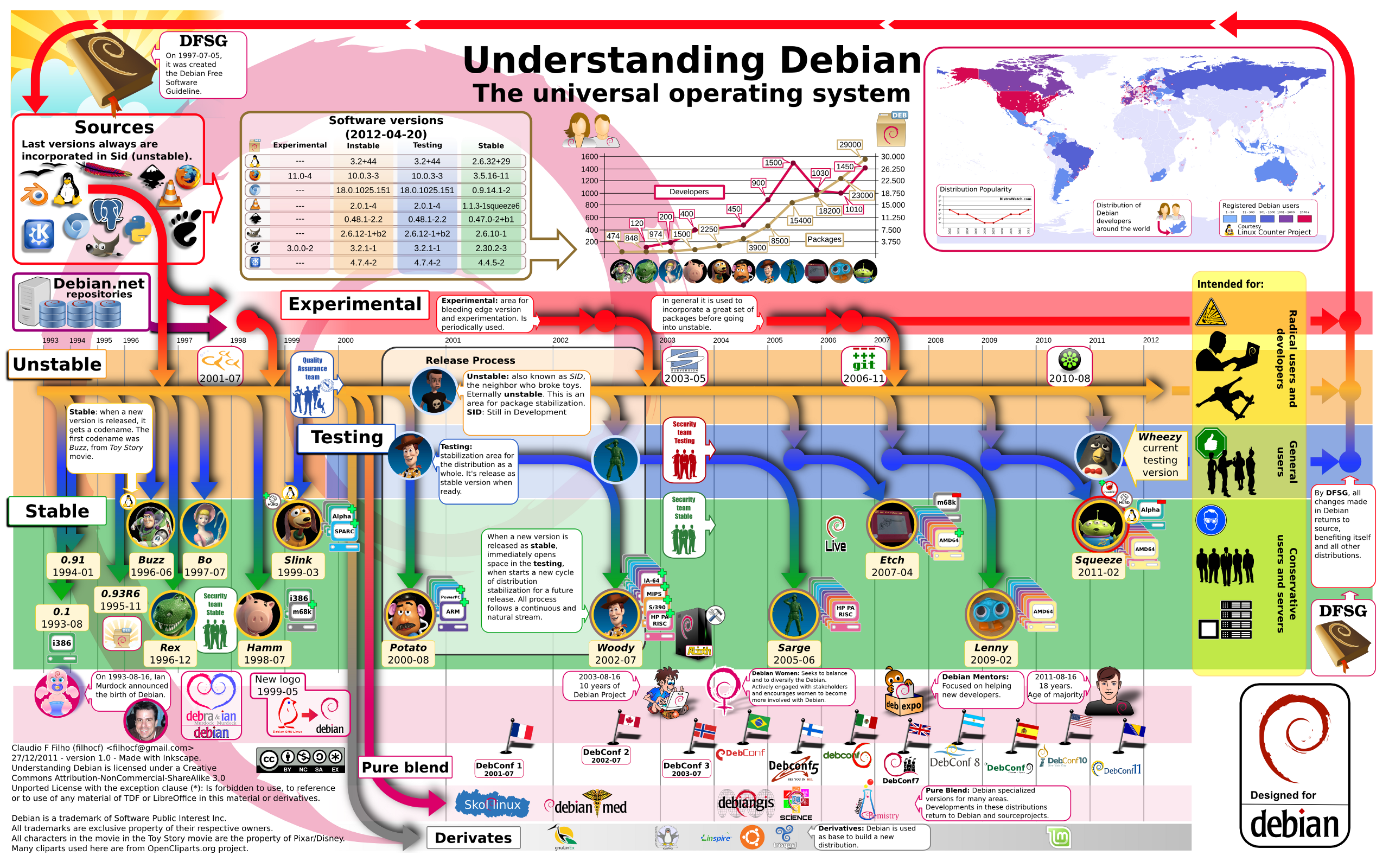 Technology Debian HD Wallpaper | Background Image