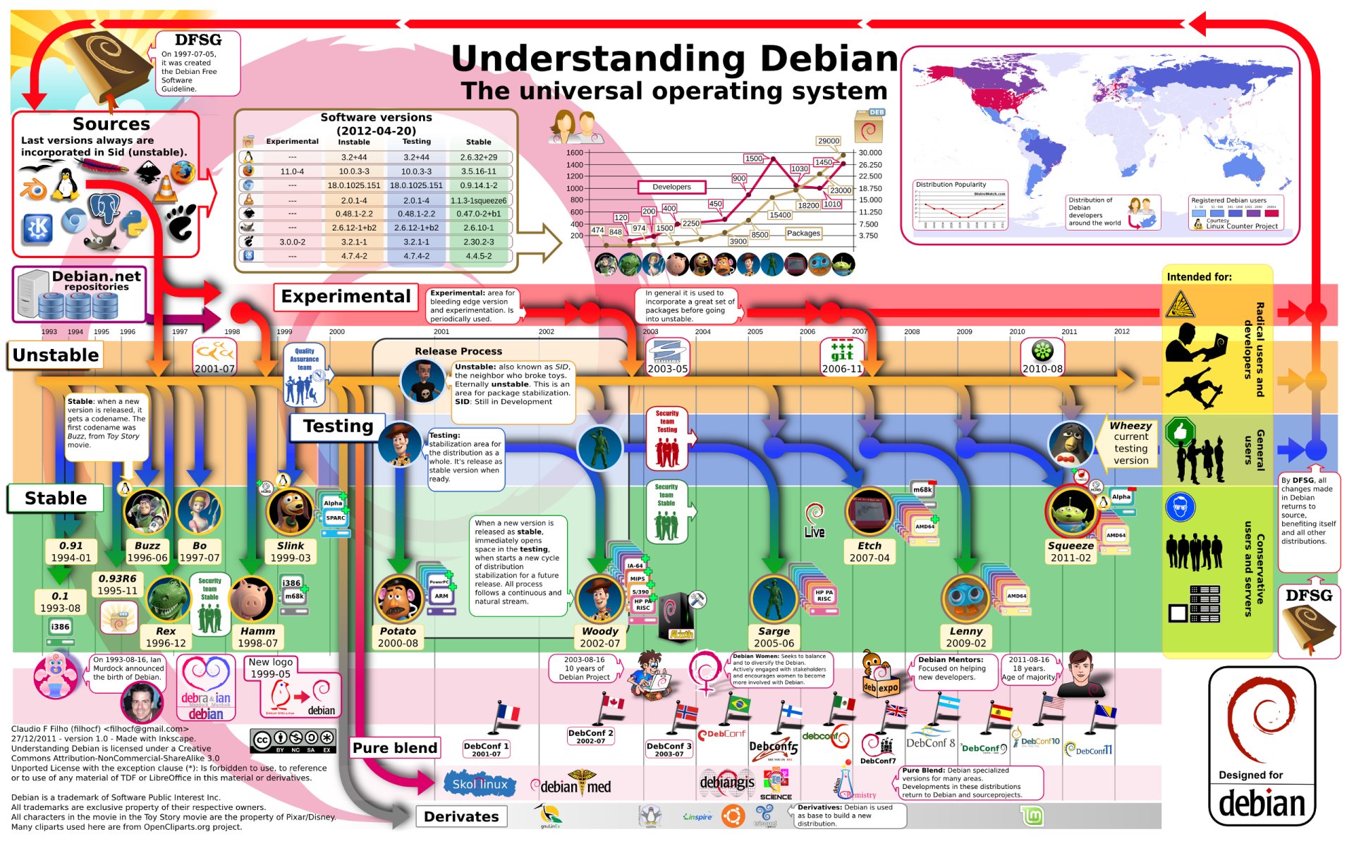 Debian 高清壁纸 桌面背景