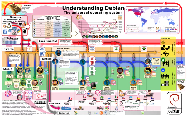 Linux geek technology debian HD Desktop Wallpaper | Background Image