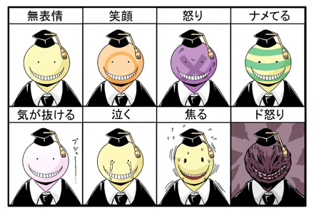 A colorful HD desktop wallpaper featuring Koro-sensei from *Assassination Classroom*, showcasing various expressions in graduation attire.