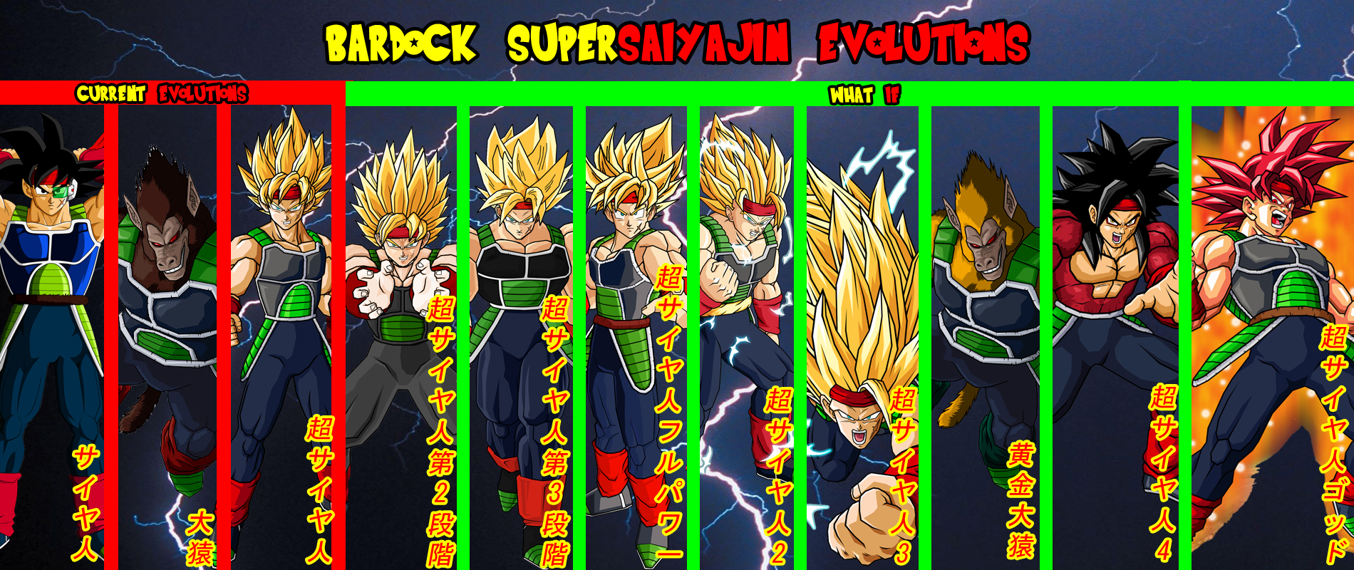 Goku y Vegeta - Bardock Super Saiyajin 3