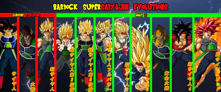 Bardock showcases his Super Saiyan evolutions in this vibrant Dragon Ball Z HD wallpaper, featuring dynamic poses and bold colors. A must-have for anime enthusiasts.