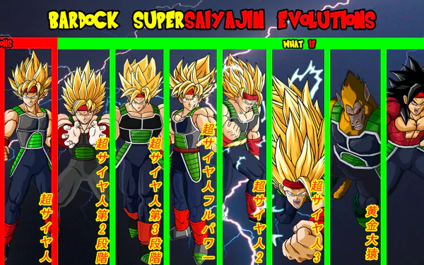 Bardock showcases his Super Saiyan evolutions in this vibrant Dragon Ball Z HD wallpaper, featuring dynamic poses and bold colors. A must-have for anime enthusiasts.
