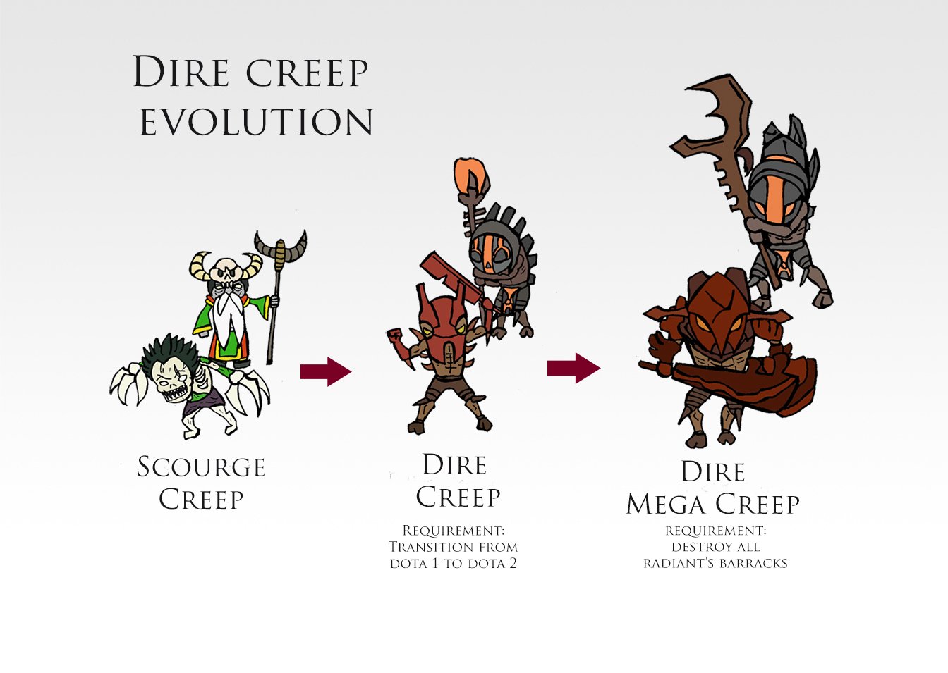 Dire les. Dire дота 2. Dota 2 dire Creep. Крип Редиант. Dota 2 Creep dire and Radiant.