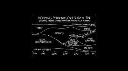 technology Xkcd HD Desktop Wallpaper | Background Image